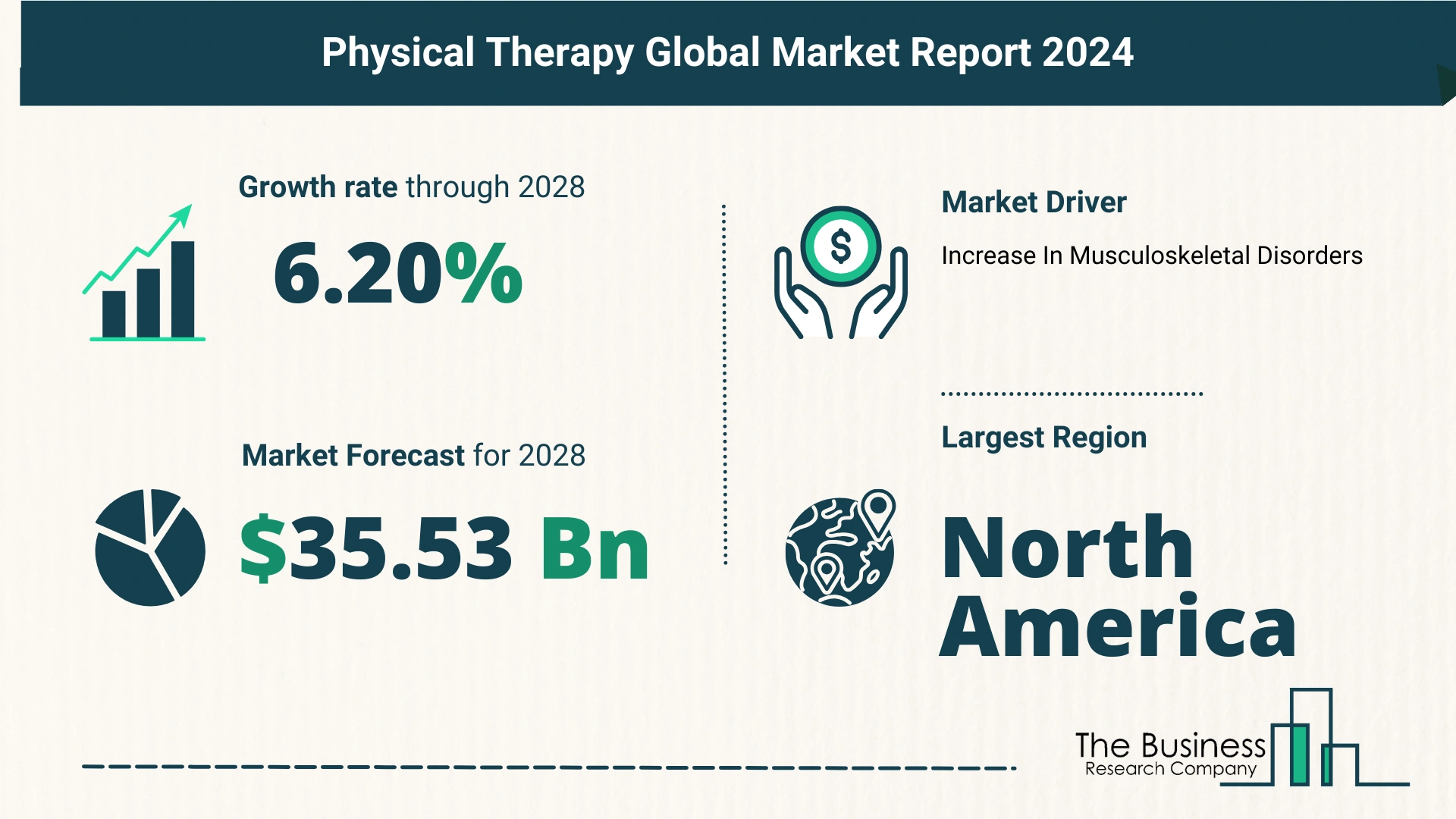 Comprehensive Analysis On Size, Share, And Drivers Of The Physical Therapy Market