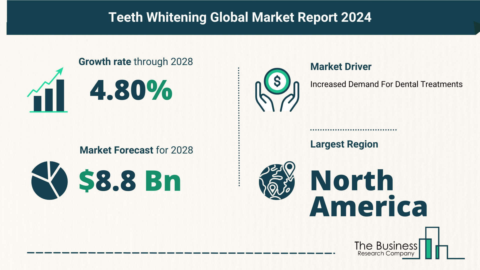 Global Teeth Whitening Market