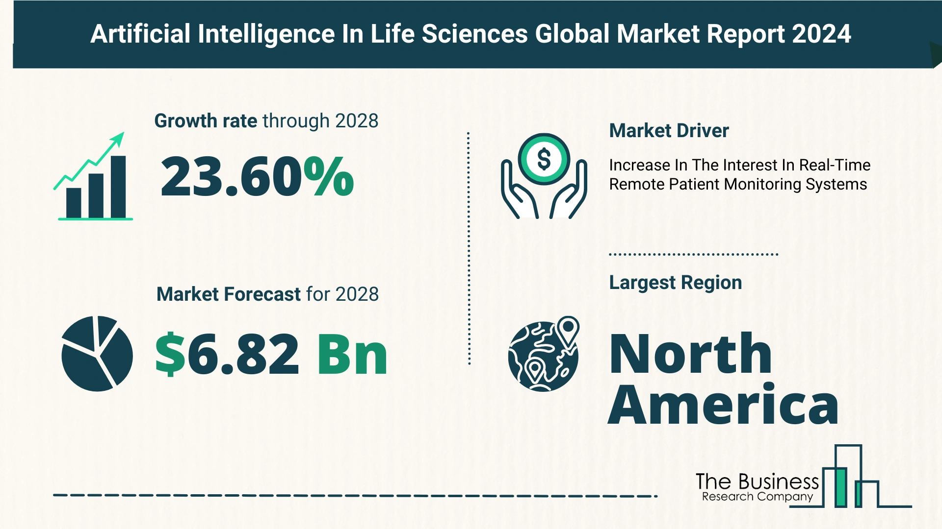 Global Artificial Intelligence In Life Sciences Market