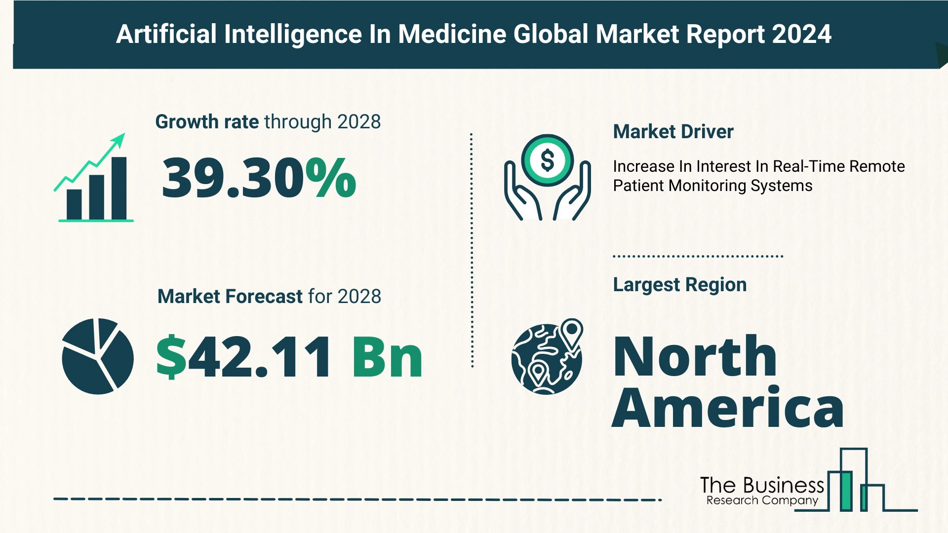 Global Artificial Intelligence In Medicine Market Key Insights 2024-2033