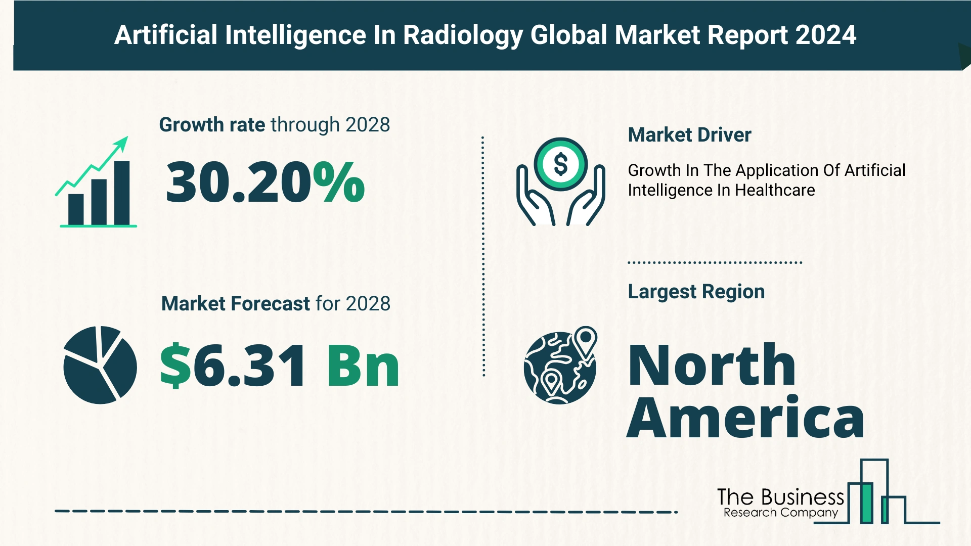 Global Artificial Intelligence In Radiology Market Analysis: Estimated Market Size And Growth Rate