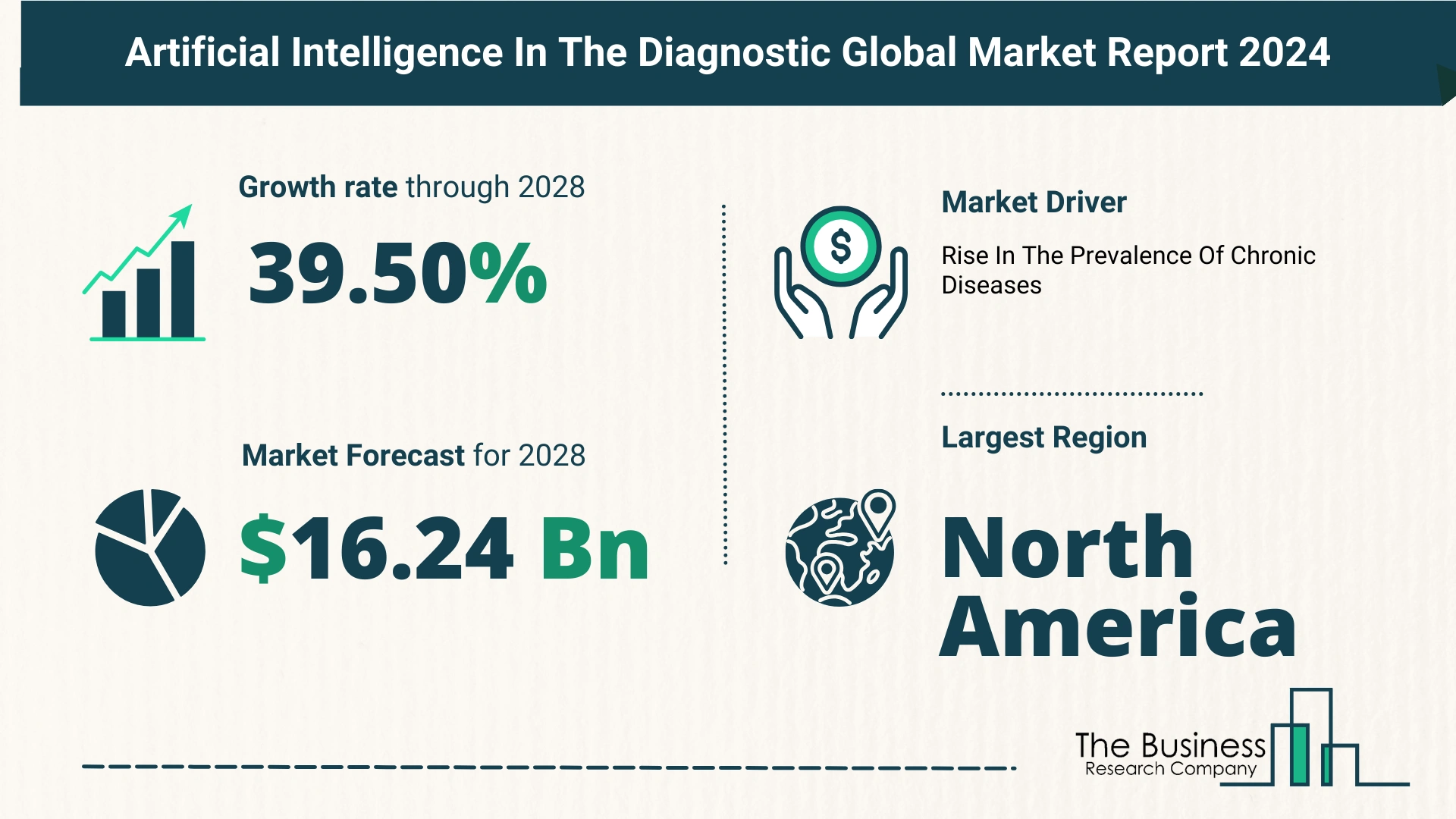 Key Trends And Drivers In The Artificial Intelligence In The Diagnostic Market 2024