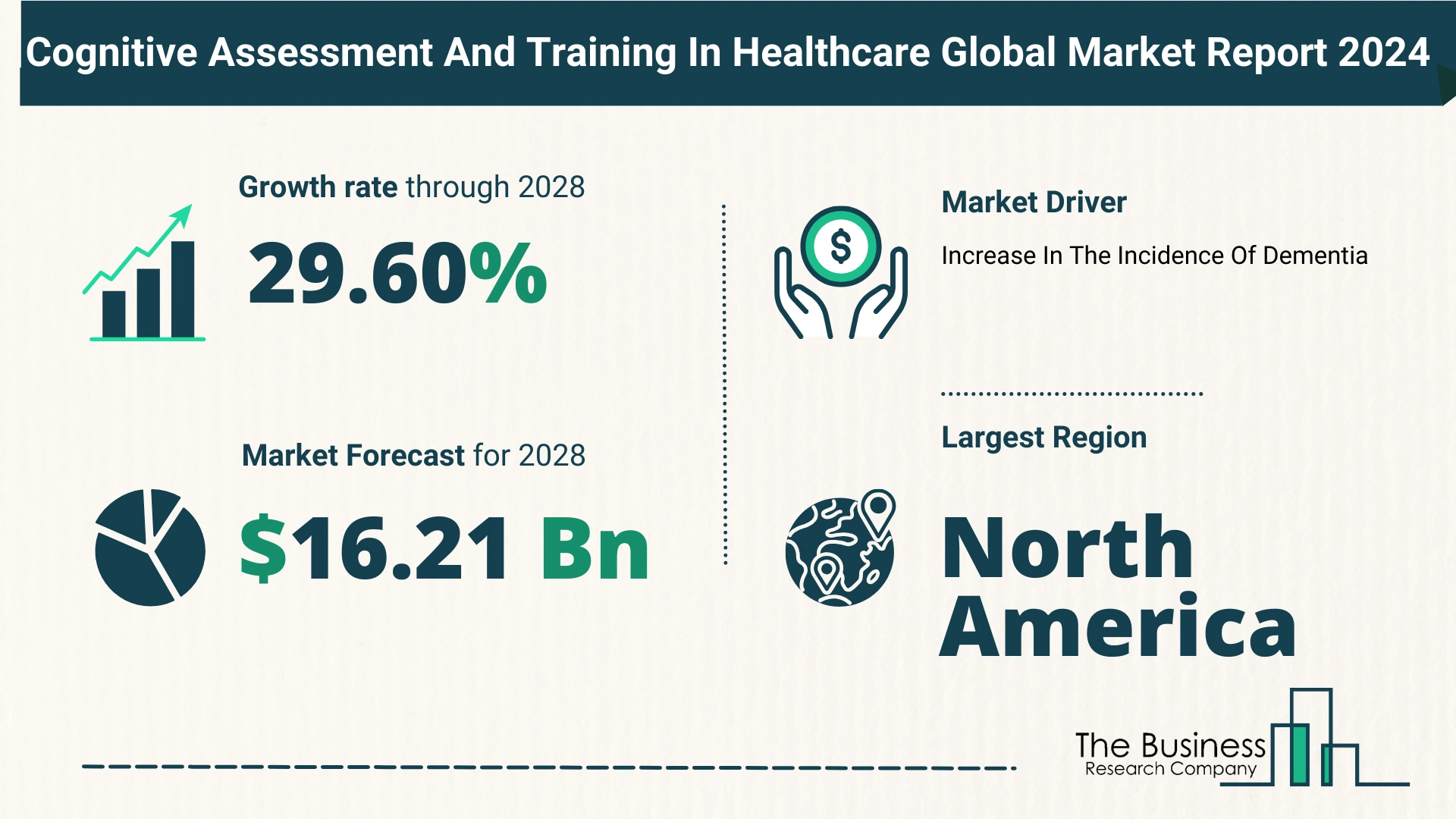 Global Cognitive Assessment And Training In Healthcare Market