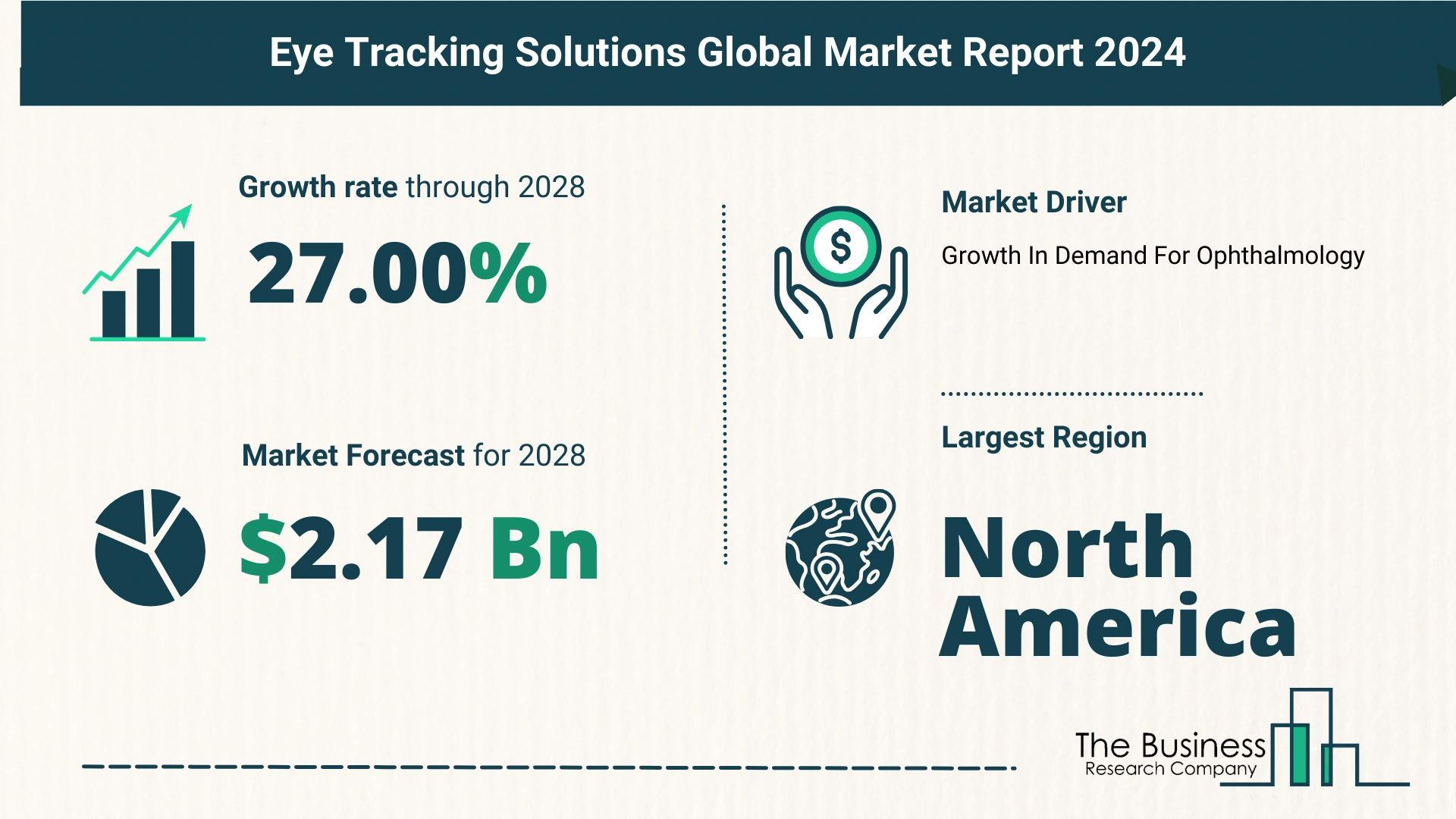 Eye Tracking Solutions Market Growth Analysis Till 2033 By The Business Research Company