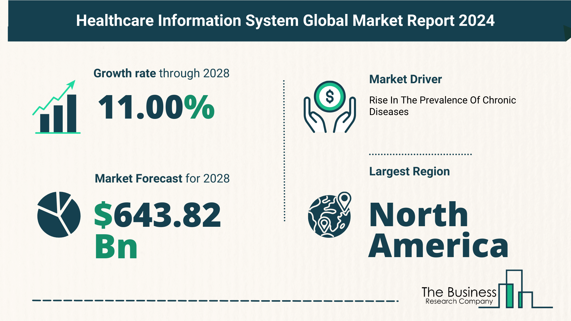 Global healthcare information system Market