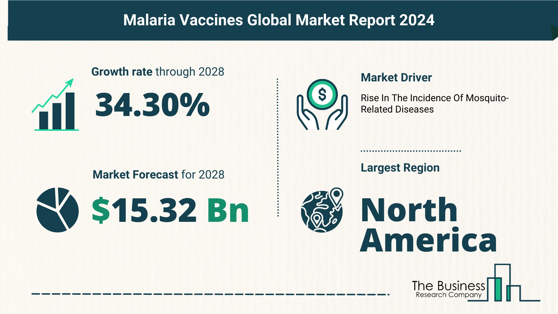 5 Key Insights On The Malaria Vaccines Market 2024