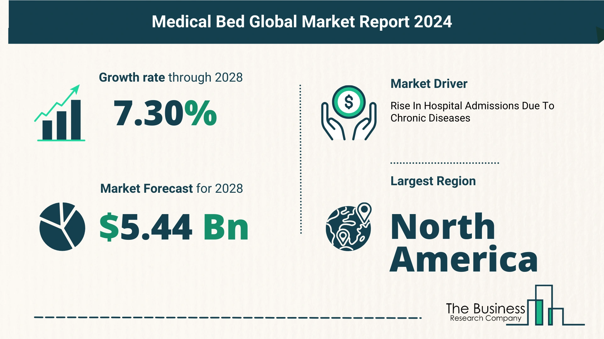 Future Growth Forecast For The Medical Bed Global Market 2024-2033