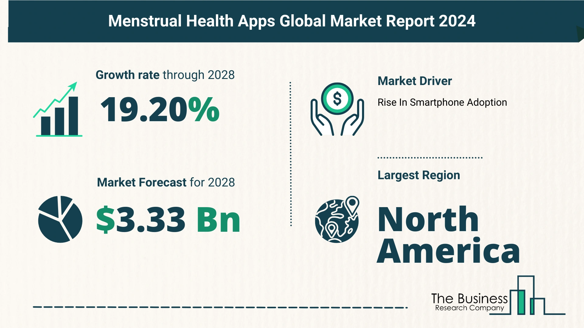 How Is The Menstrual Health Apps Market Expected To Grow Through 2024-2033