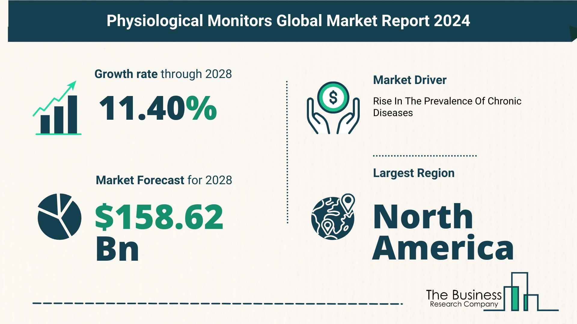Global Physiological Monitors Market Size