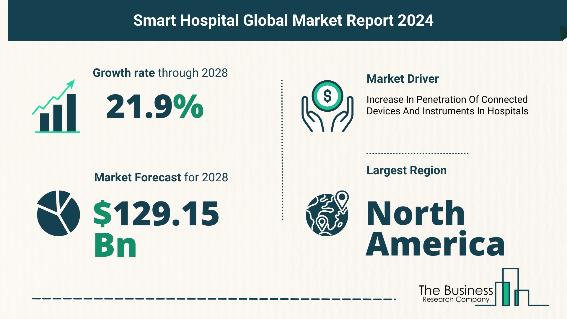 Smart Hospital Market Growth Analysis Till 2033 By The Business Research Company