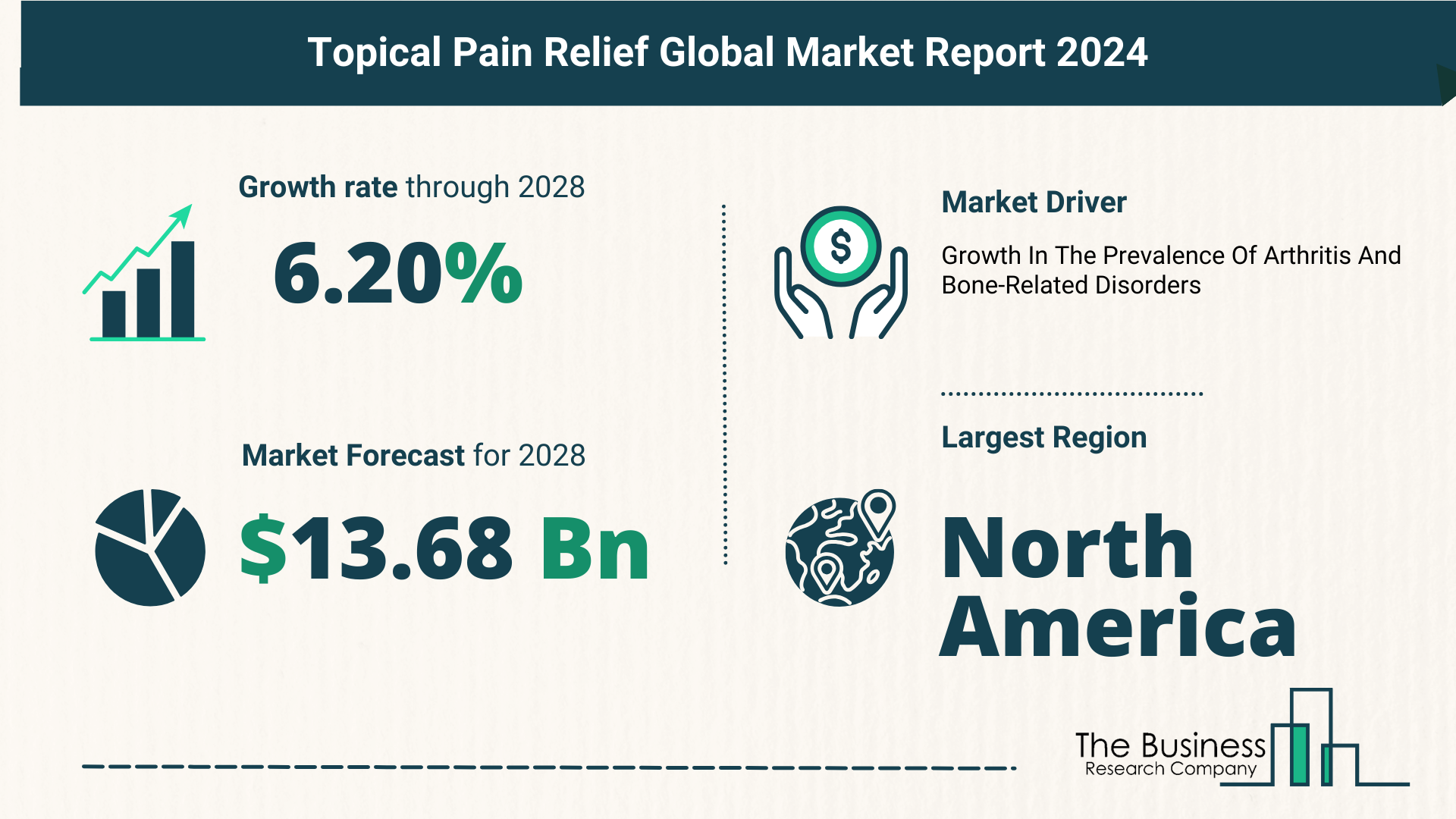 Global Topical Pain Relief Market Overview 2024: Size, Drivers, And Trends