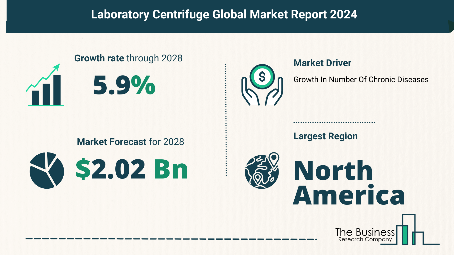 Comprehensive Analysis On Size, Share, And Drivers Of The Laboratory Centrifuge Market