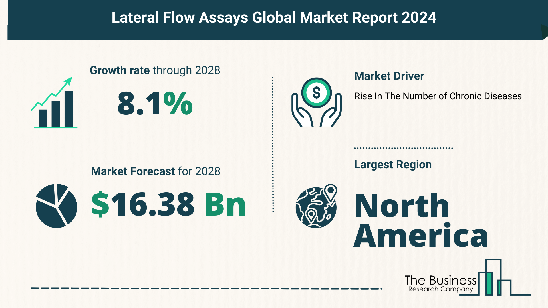 Overview Of The Lateral Flow Assays Market 2024-2033: Growth And Major Players Analysis