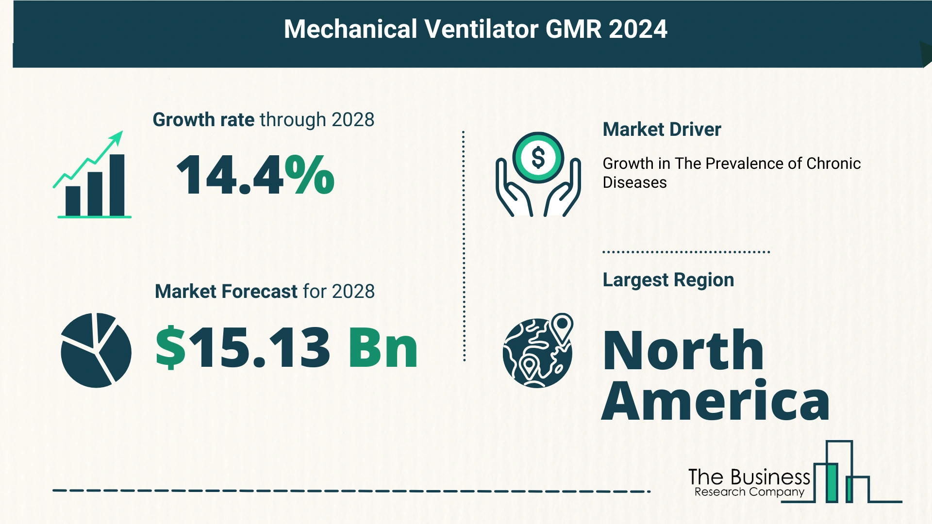5 Takeaways From The Mechanical Ventilator Market Overview 2024