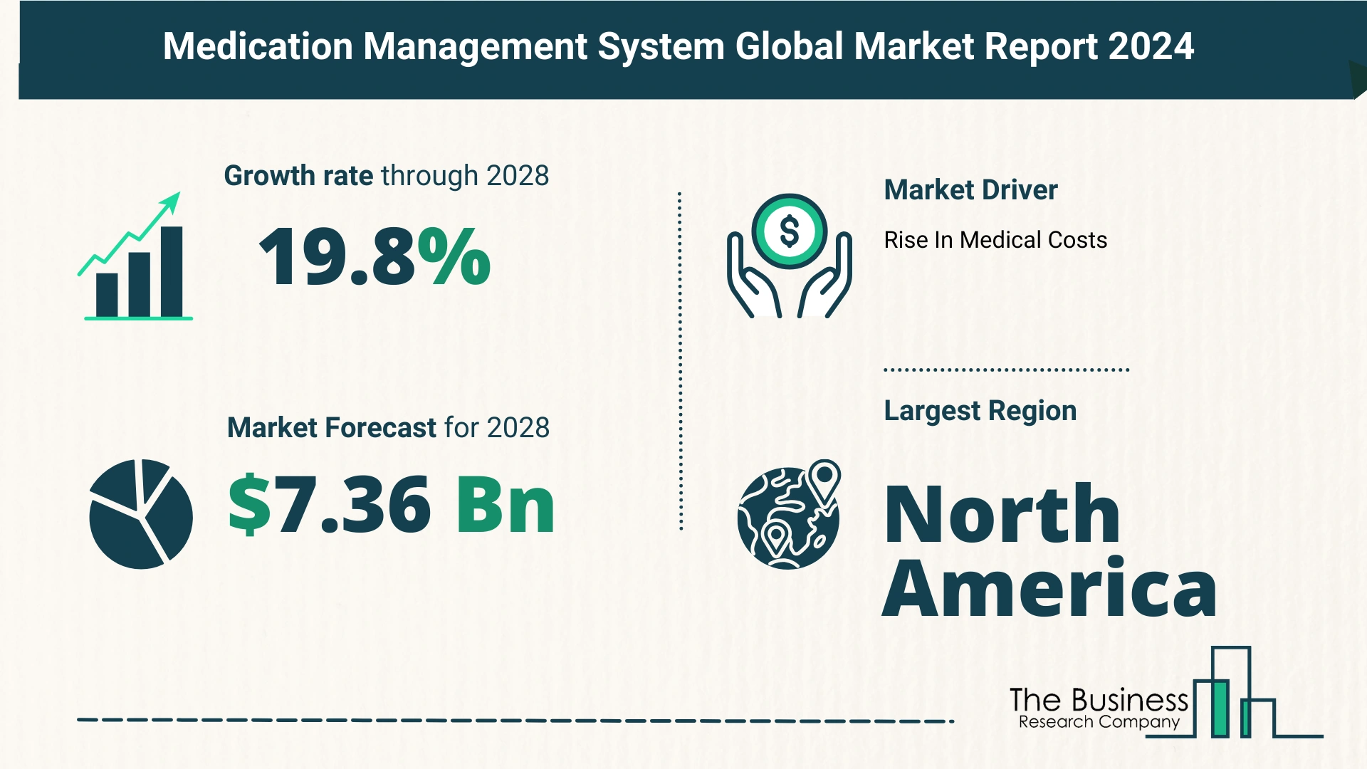 Medication Management System Market Report 2024: Market Size, Drivers, And Trends
