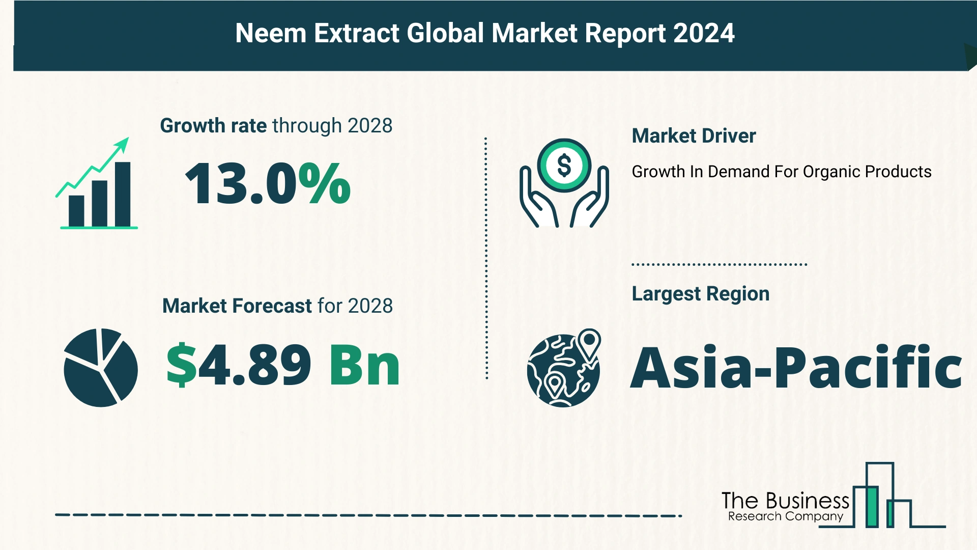 Key Trends And Drivers In The Neem Extract Market 2024