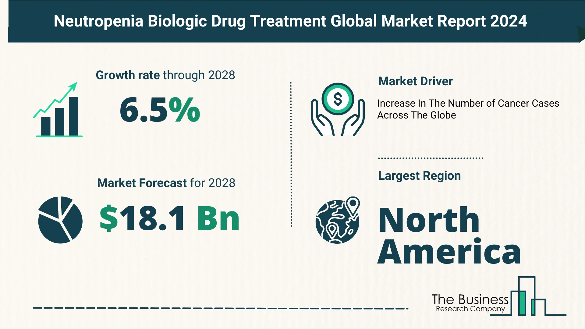 Key Takeaways From The Global Neutropenia Biologic Drug Treatment Market Forecast 2024