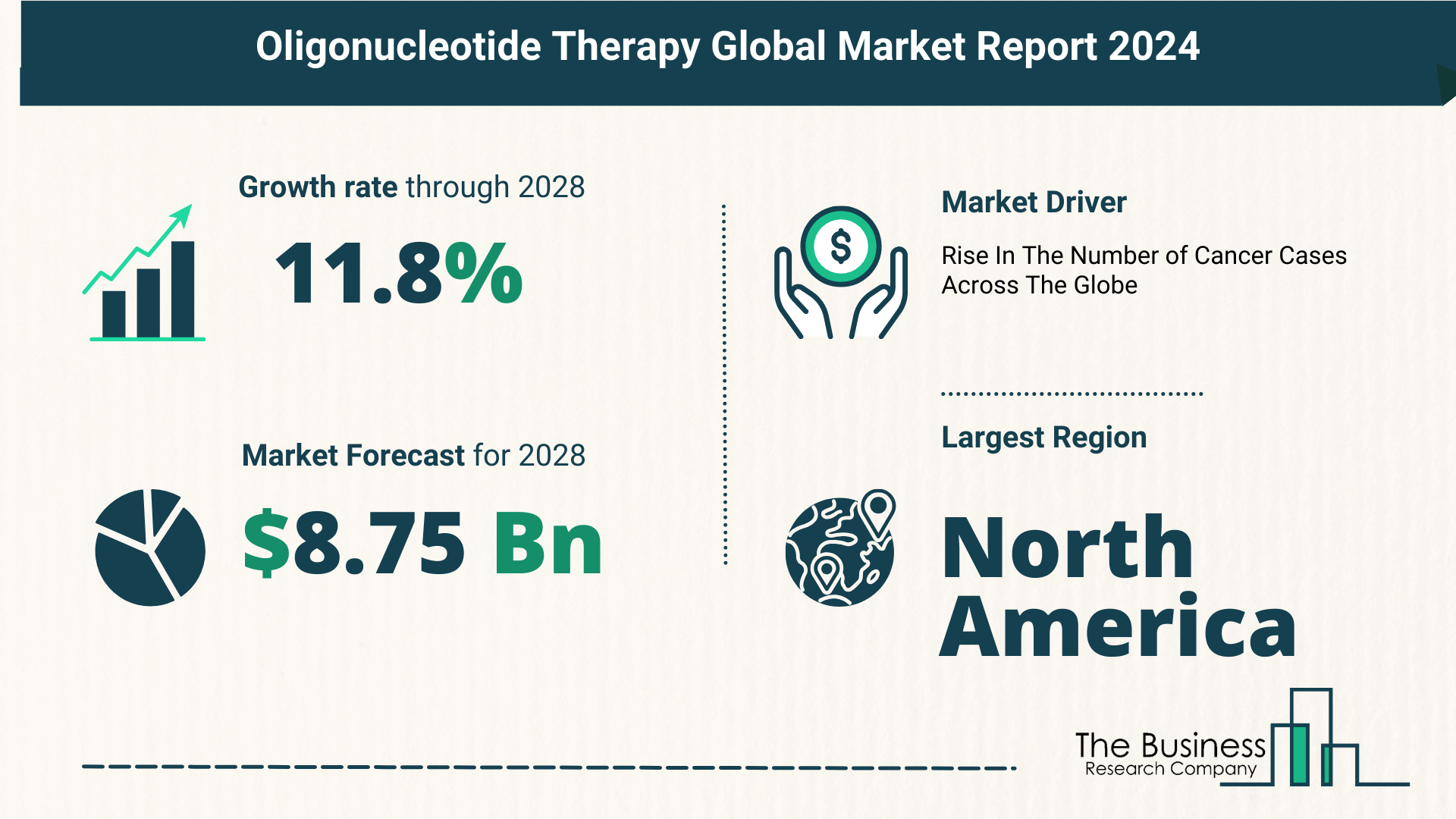 Key Takeaways From The Global Oligonucleotide Therapy Market Forecast 2024
