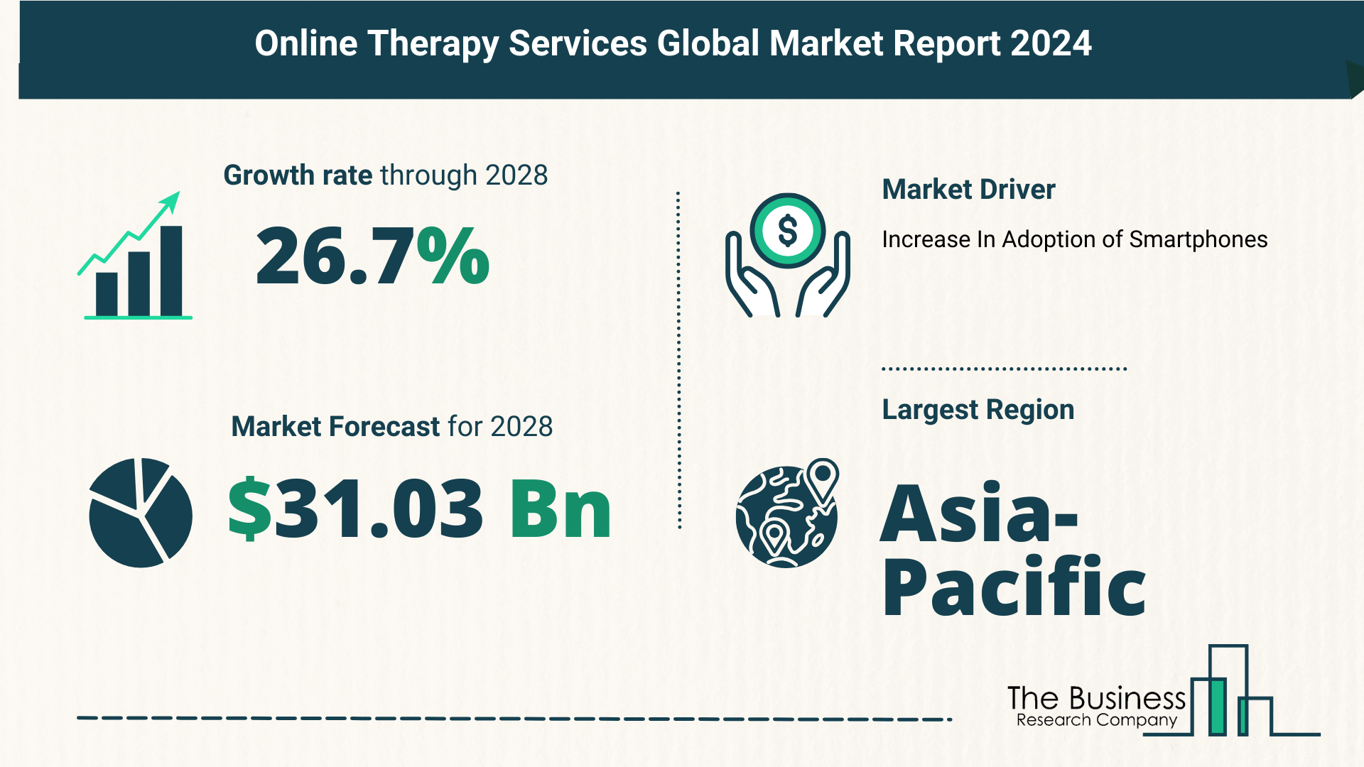 Growth Trajectory Of The Online Therapy Services Market 2024-2033