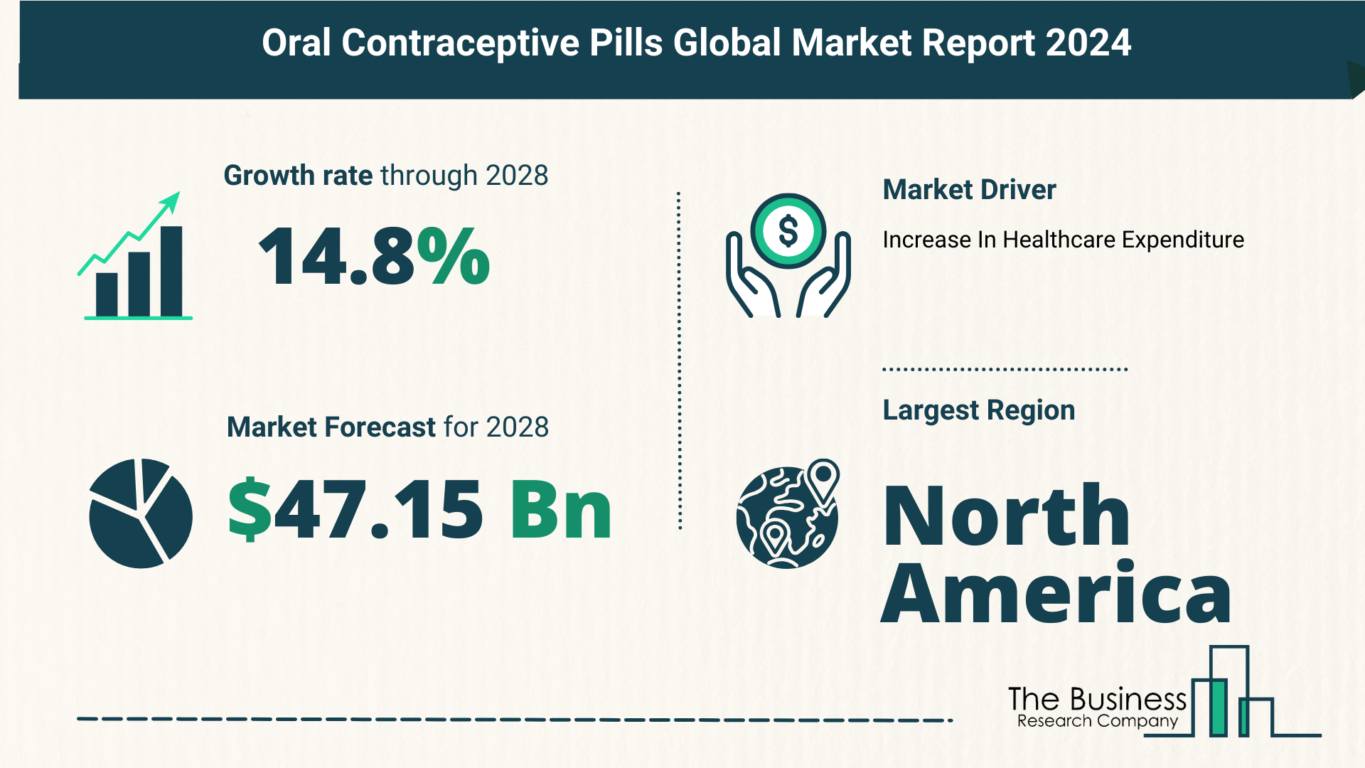 Global Oral Contraceptive Pills Market Report 2024 – Top Market Trends And Opportunities