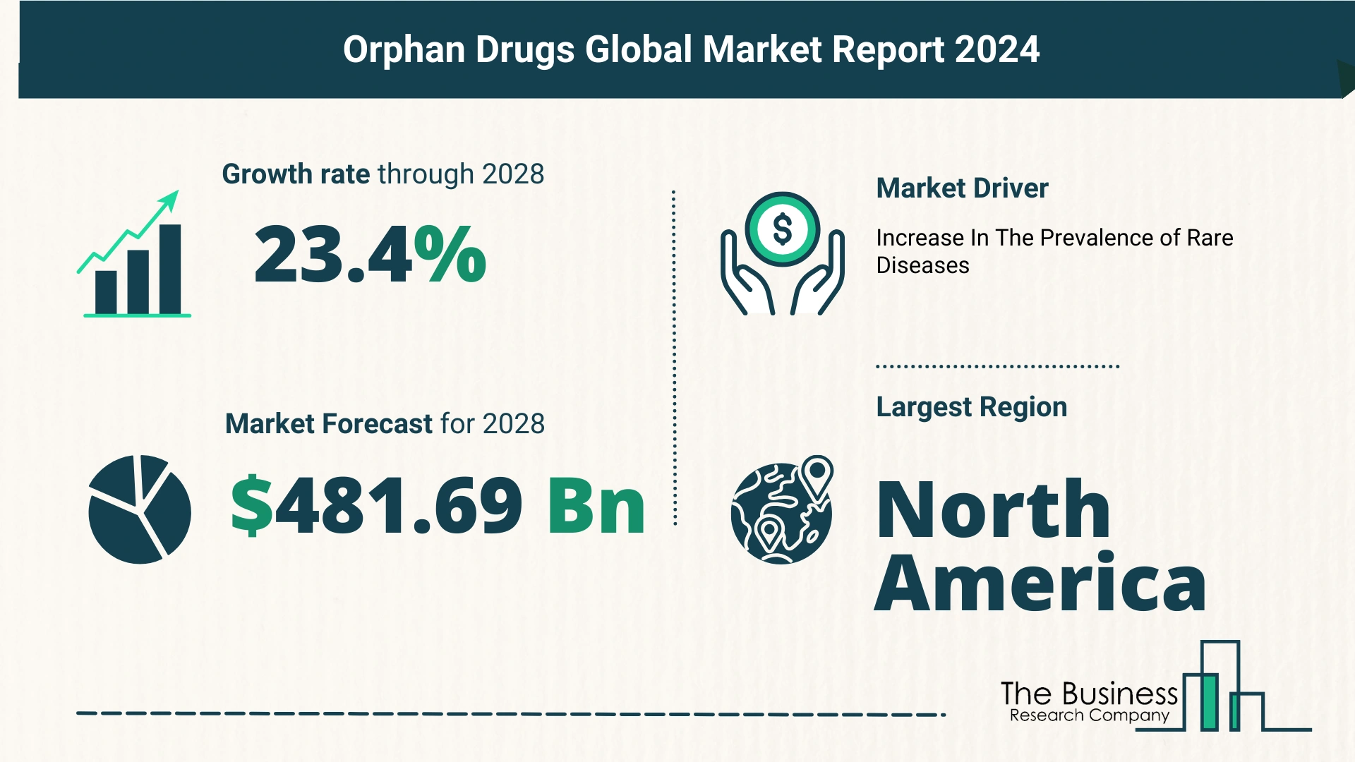Key Takeaways From The Global Orphan Drugs Market Forecast 2024