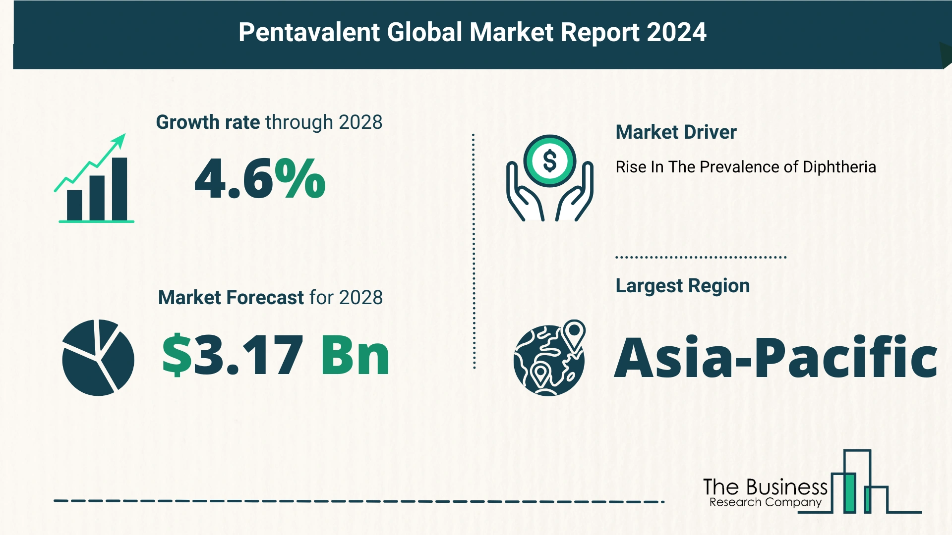 Global Pentavalent Market Size