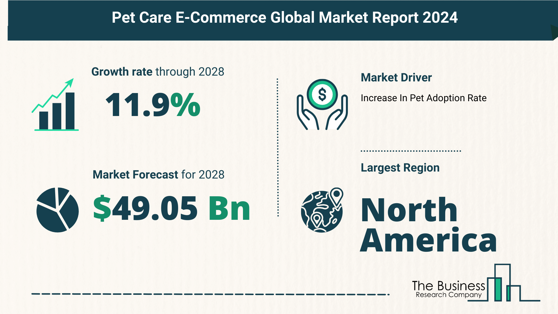 5 Takeaways From The Pet Care E-commerce Market Overview 2024