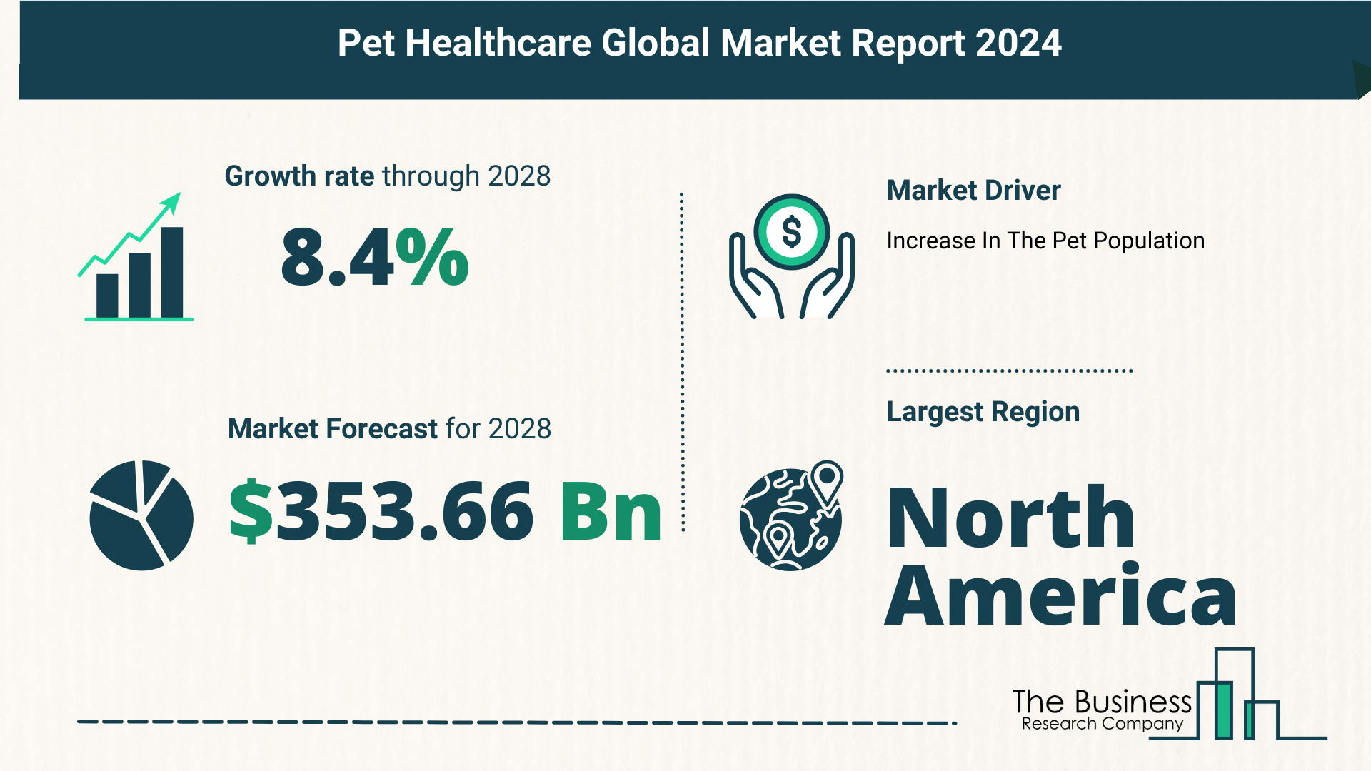 Key Trends And Drivers In The Pet Healthcare Market 2024