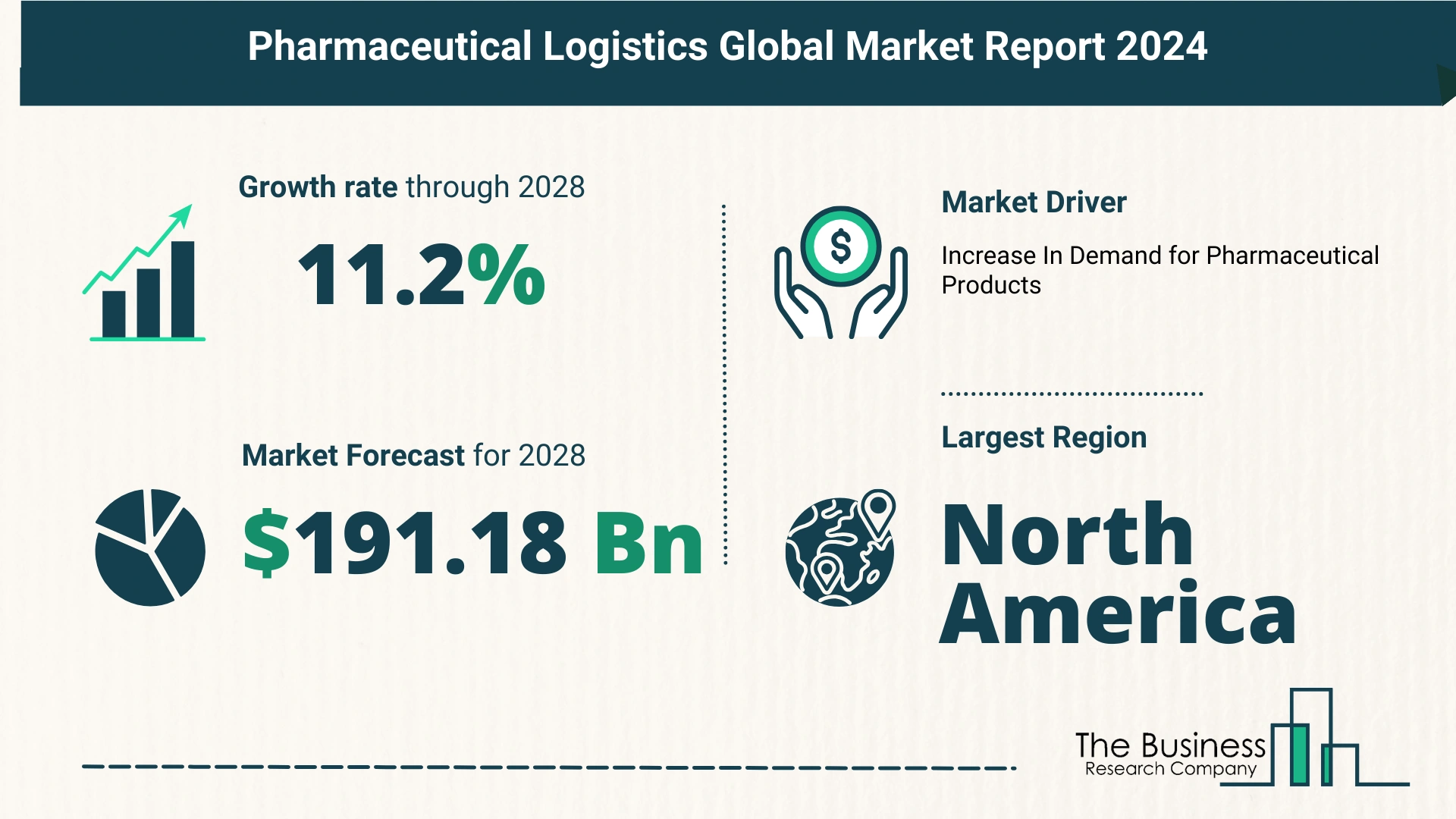 Key Insights On The Pharmaceutical Logistics Market 2024 – Size, Driver, And Major Players
