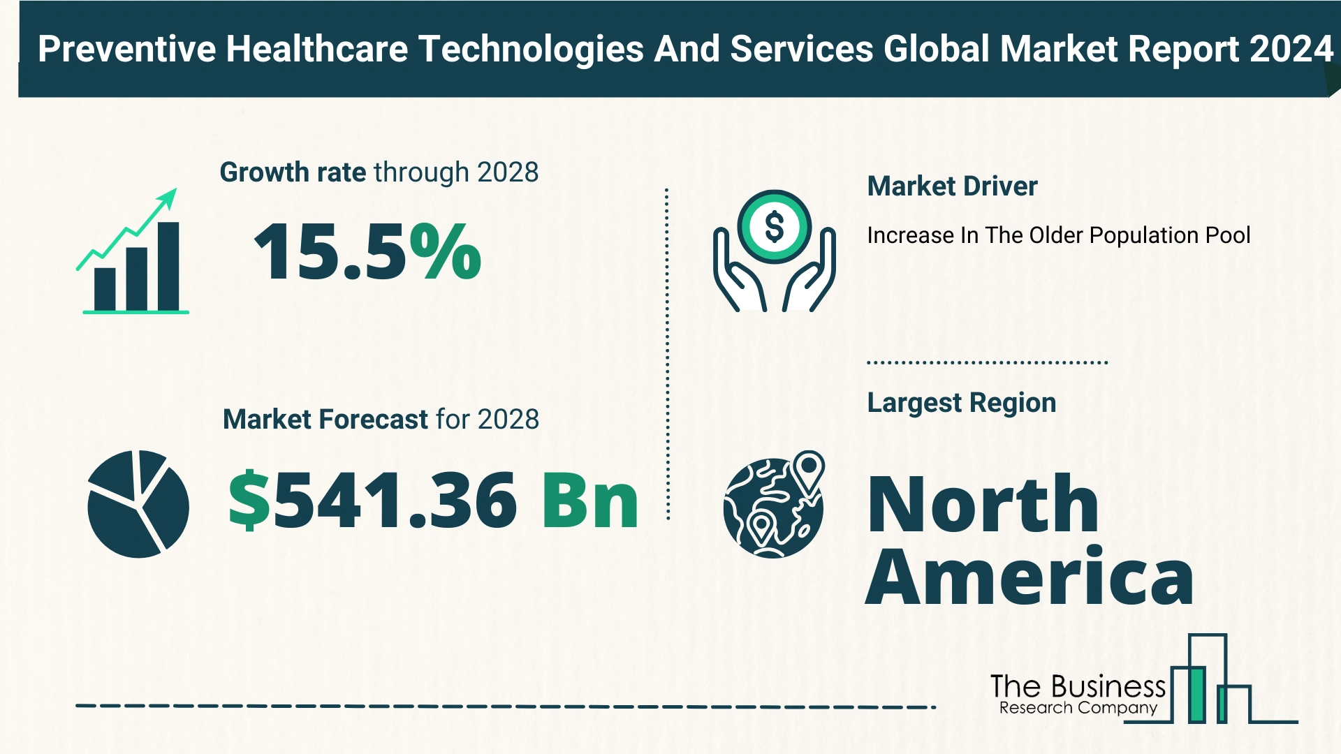 5 Key Insights On The Preventive Healthcare Technologies And Services Market 2024