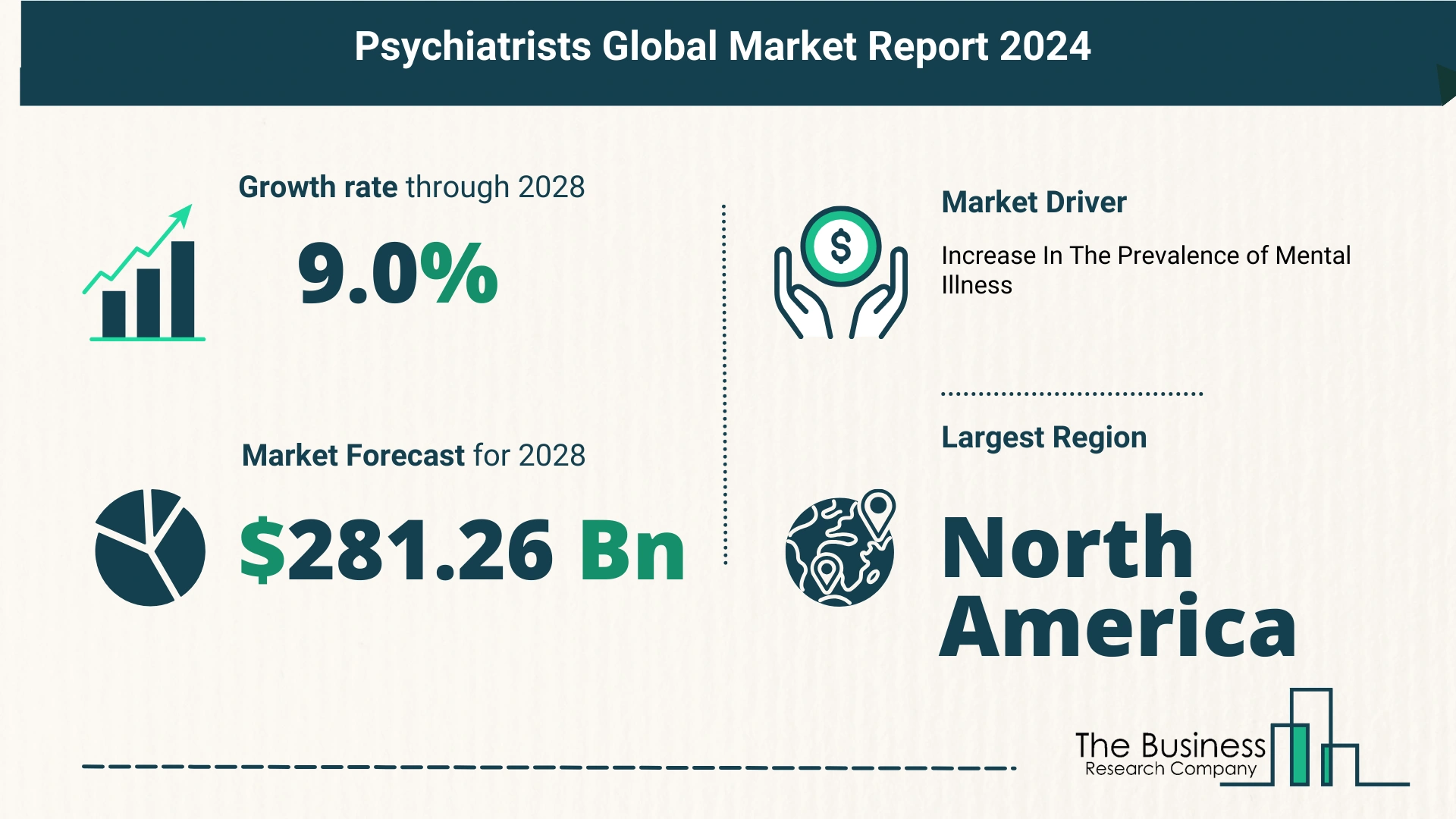 Psychiatrists Market Report 2024: Market Size, Drivers, And Trends