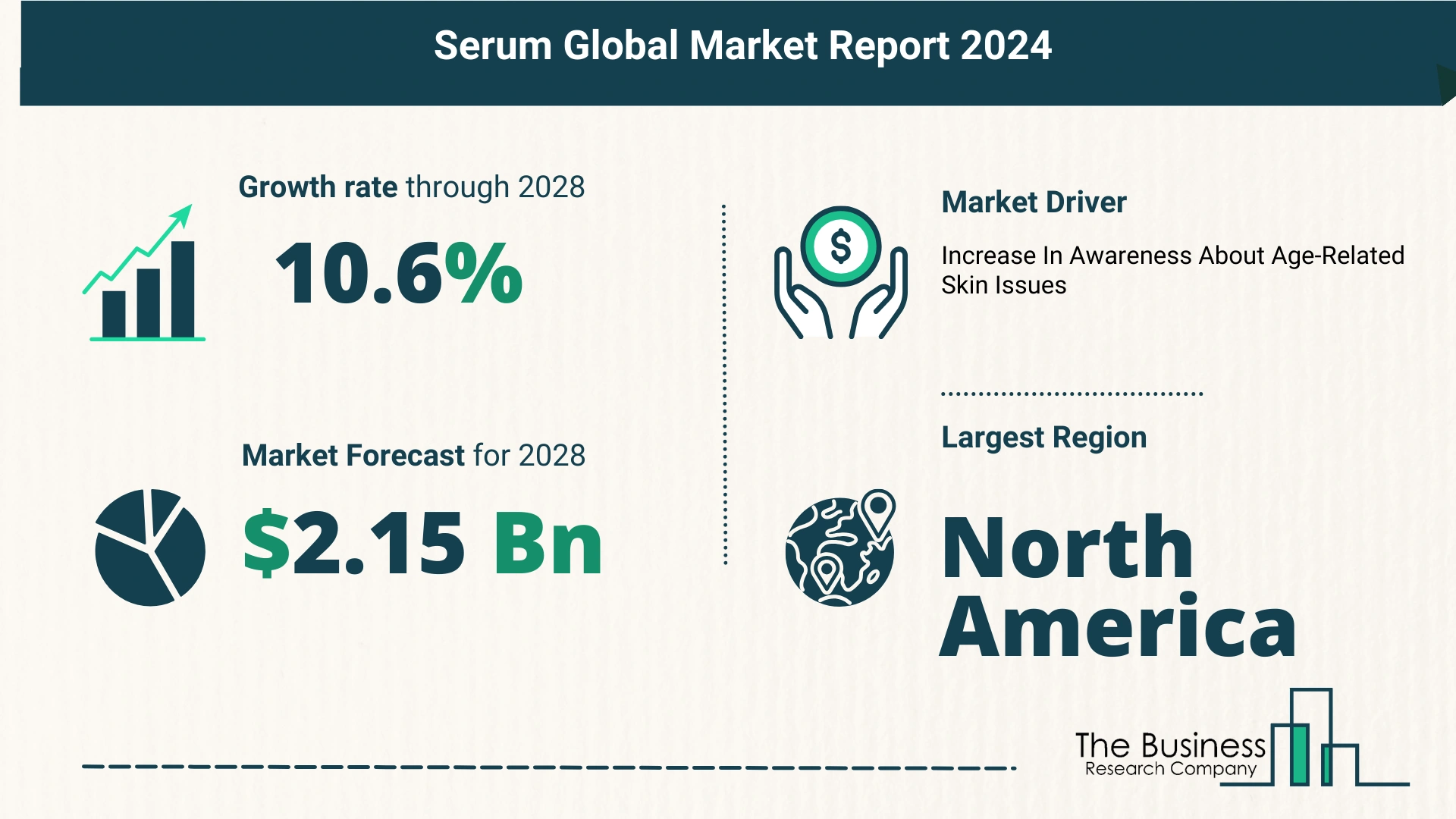 How Is The Serum Market Expected To Grow Through 2024-2033