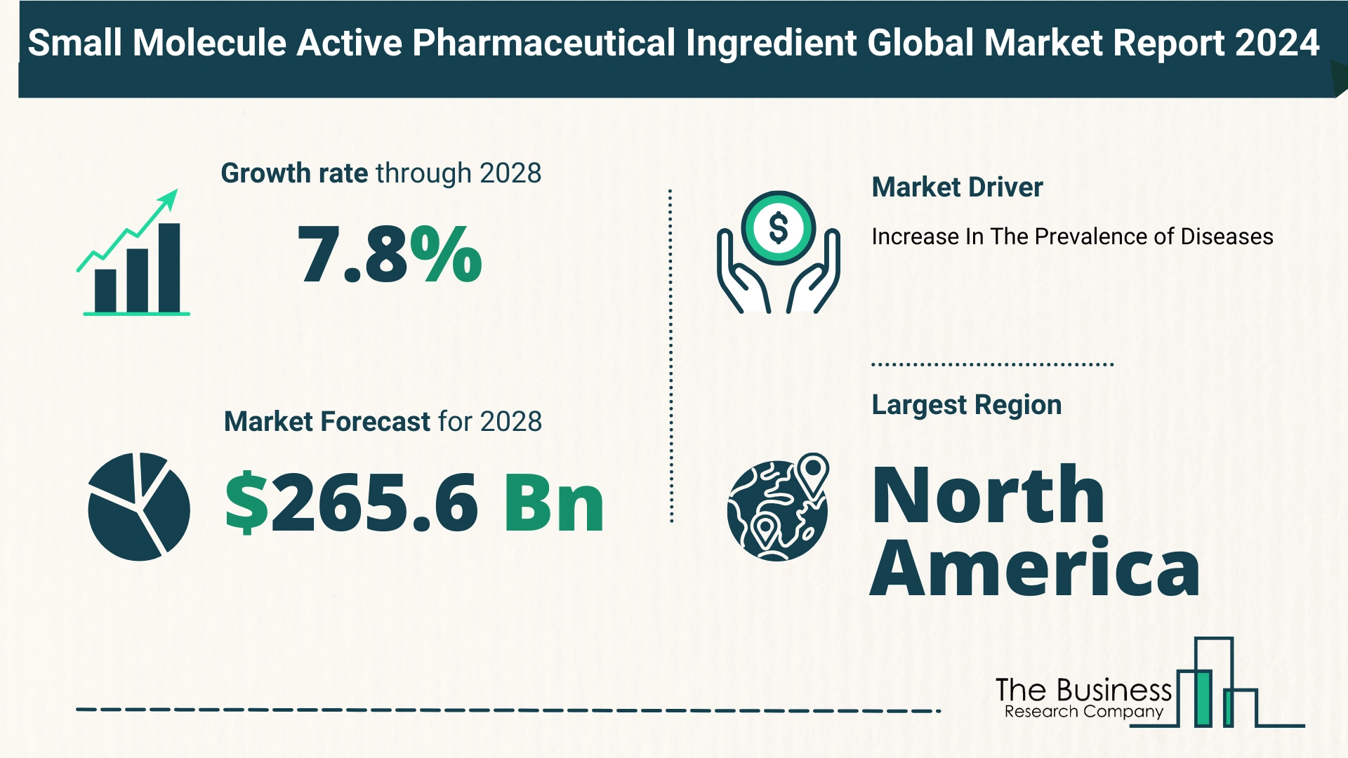 Small Molecule Active Pharmaceutical Ingredient Market