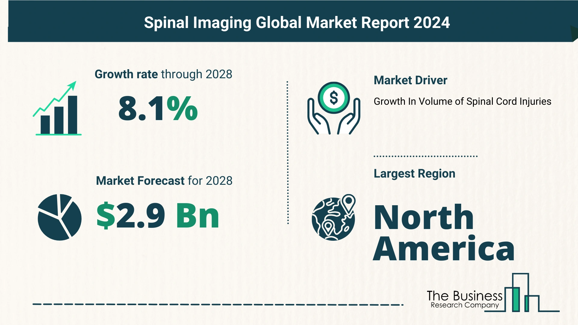 Understand How The Spinal Imaging Market Is Poised To Grow Through 2024-2033