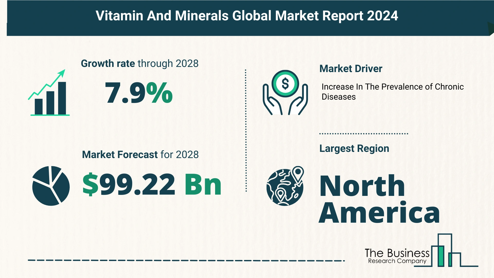 Global Vitamin and Minerals Market Size