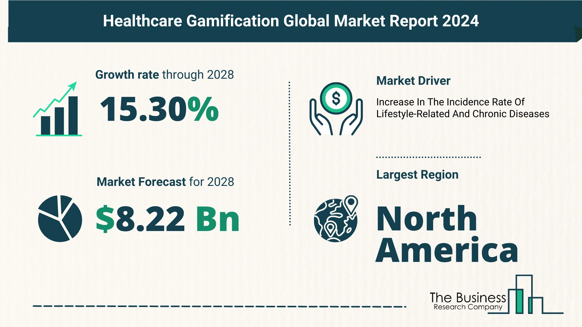 5 Key Insights On The Healthcare Gamification Market 2024