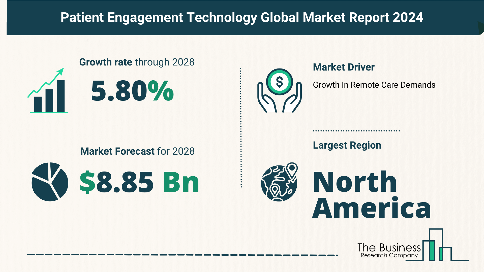 Patient Engagement Technology Market Growth Analysis Till 2033 By The Business Research Company