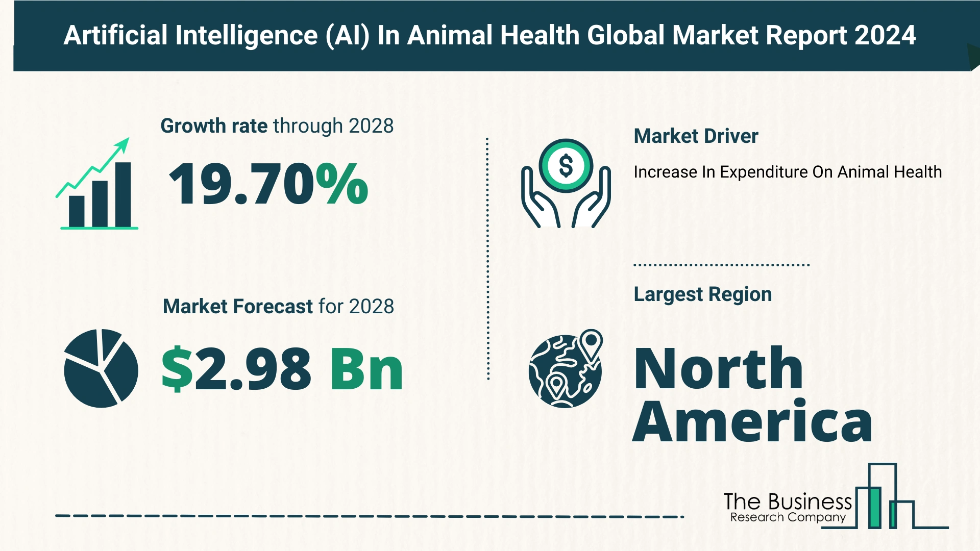 Key Trends And Drivers In The Artificial Intelligence (AI) In Animal Health Market 2024