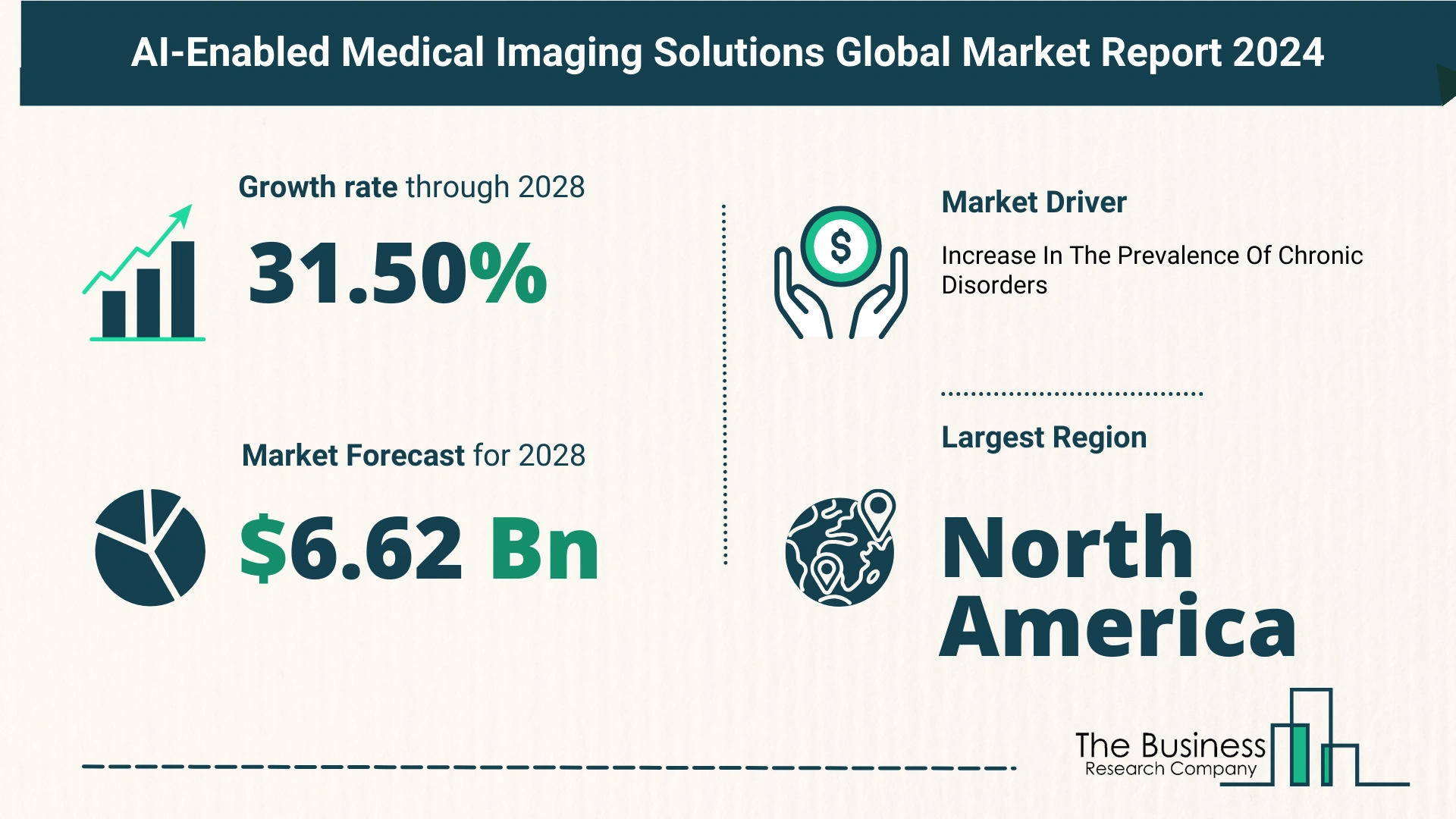 Global AI-Enabled Medical Imaging Solutions Market Size