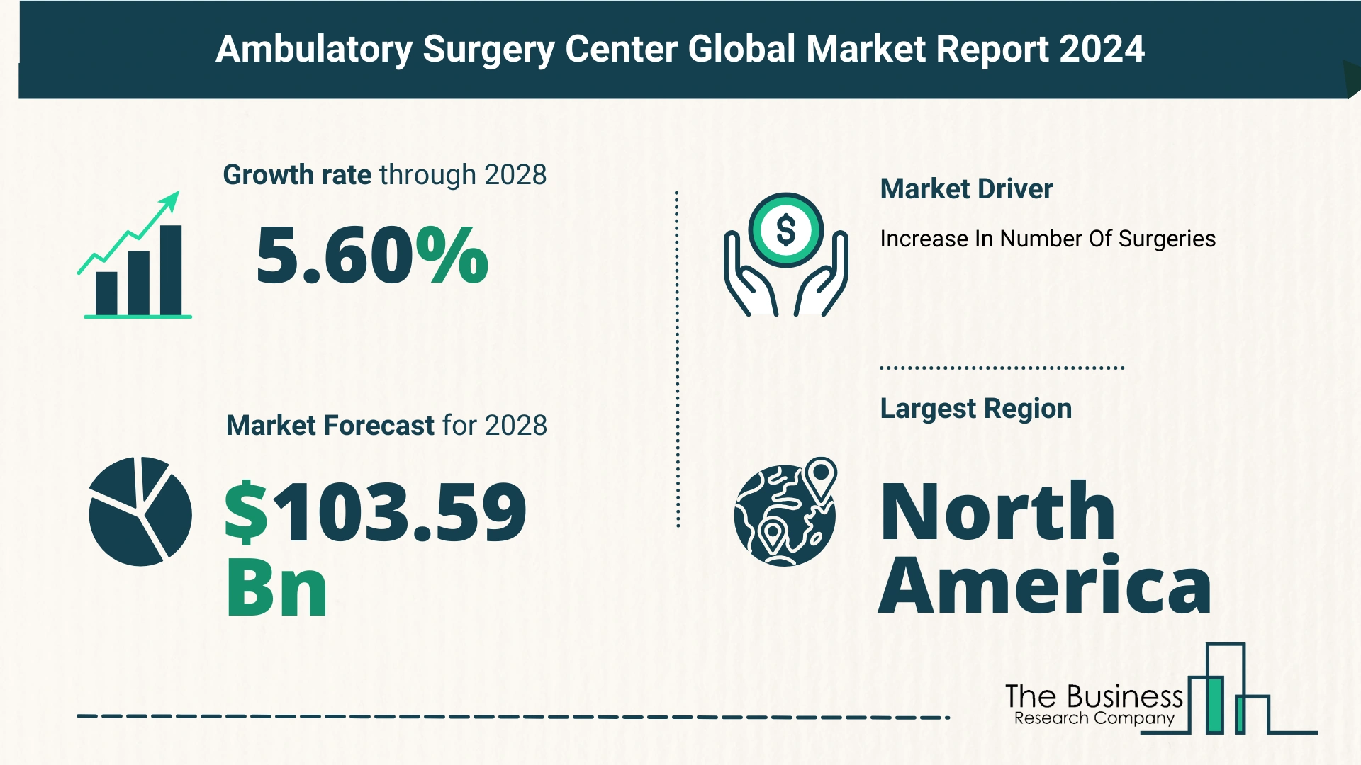 Global Ambulatory Surgery Center Market