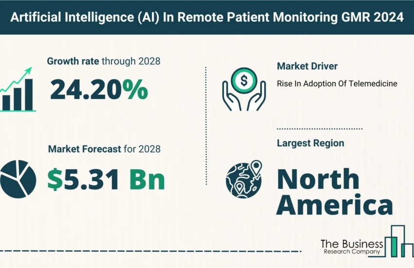 Global Artificial Intelligence (AI) In Remote Patient Monitoring Market