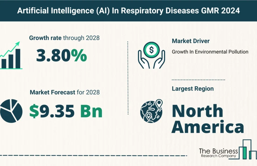Global Artificial Intelligence (AI) In Respiratory Diseases Market
