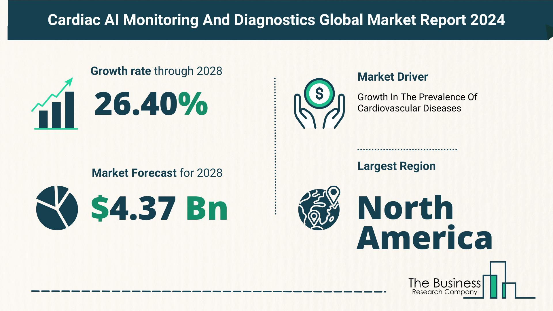 Global Cardiac AI Monitoring And Diagnostics Market
