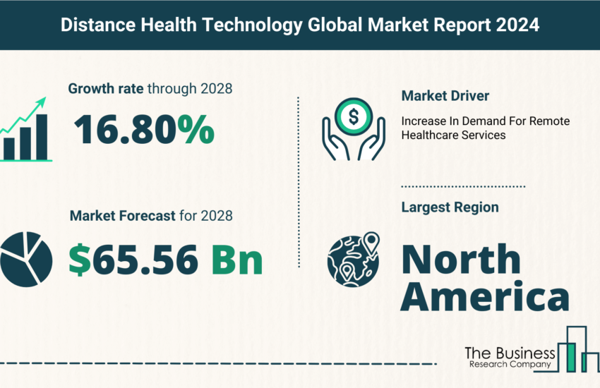 Global Distance Health Technology Market