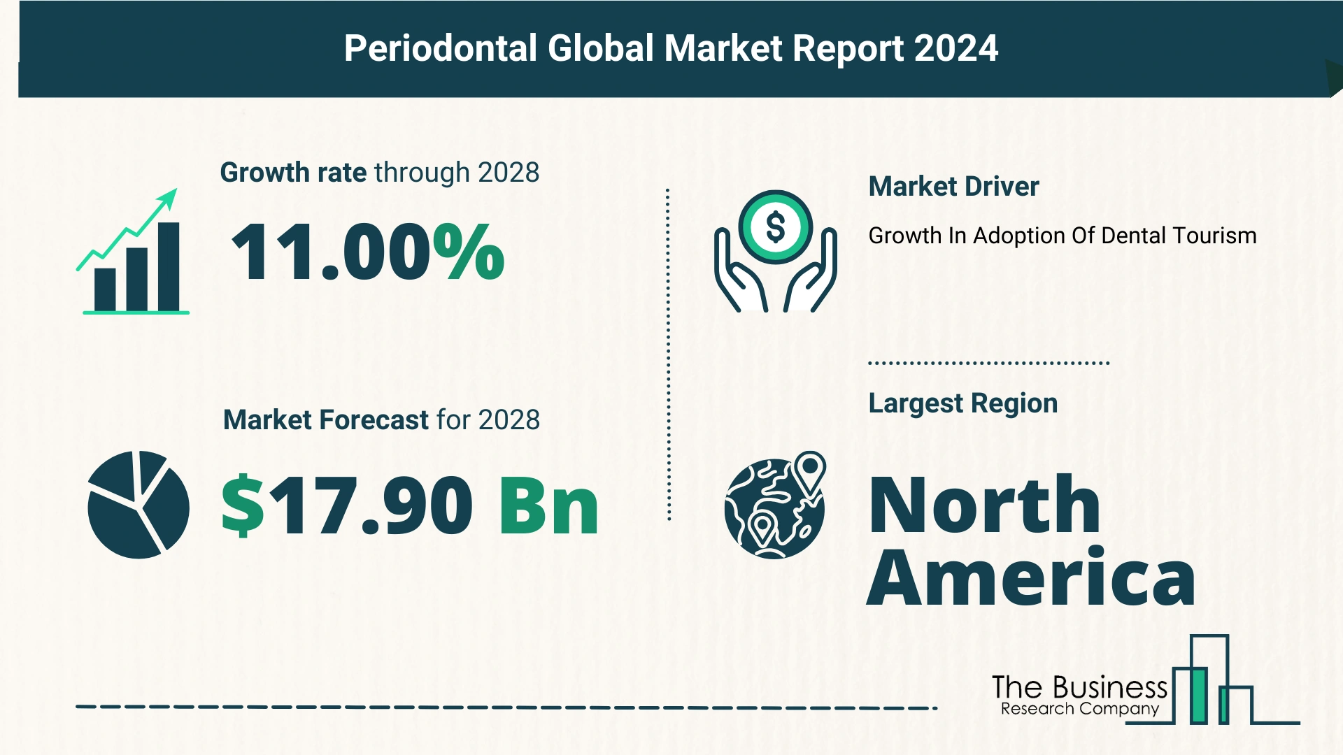 Periodontal Market Growth Analysis Till 2033 By The Business Research Company