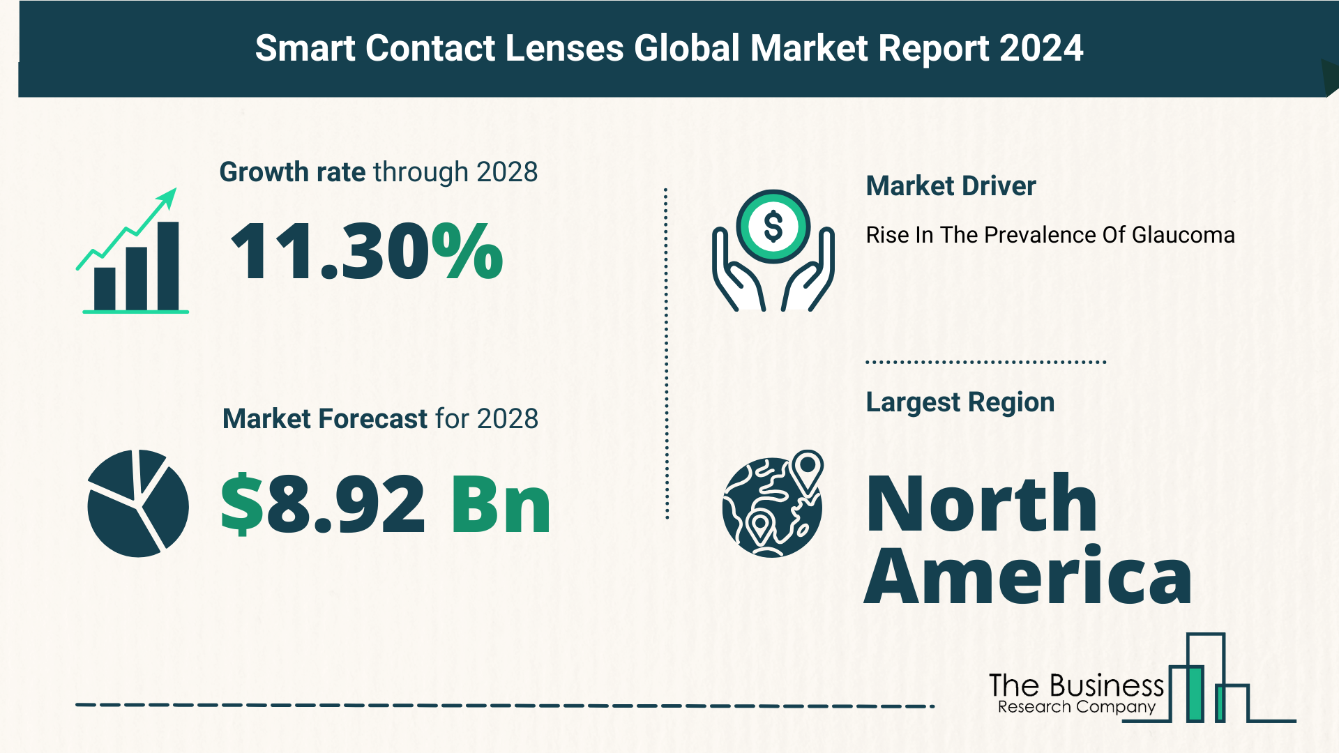 Global Smart Contact Lenses Market