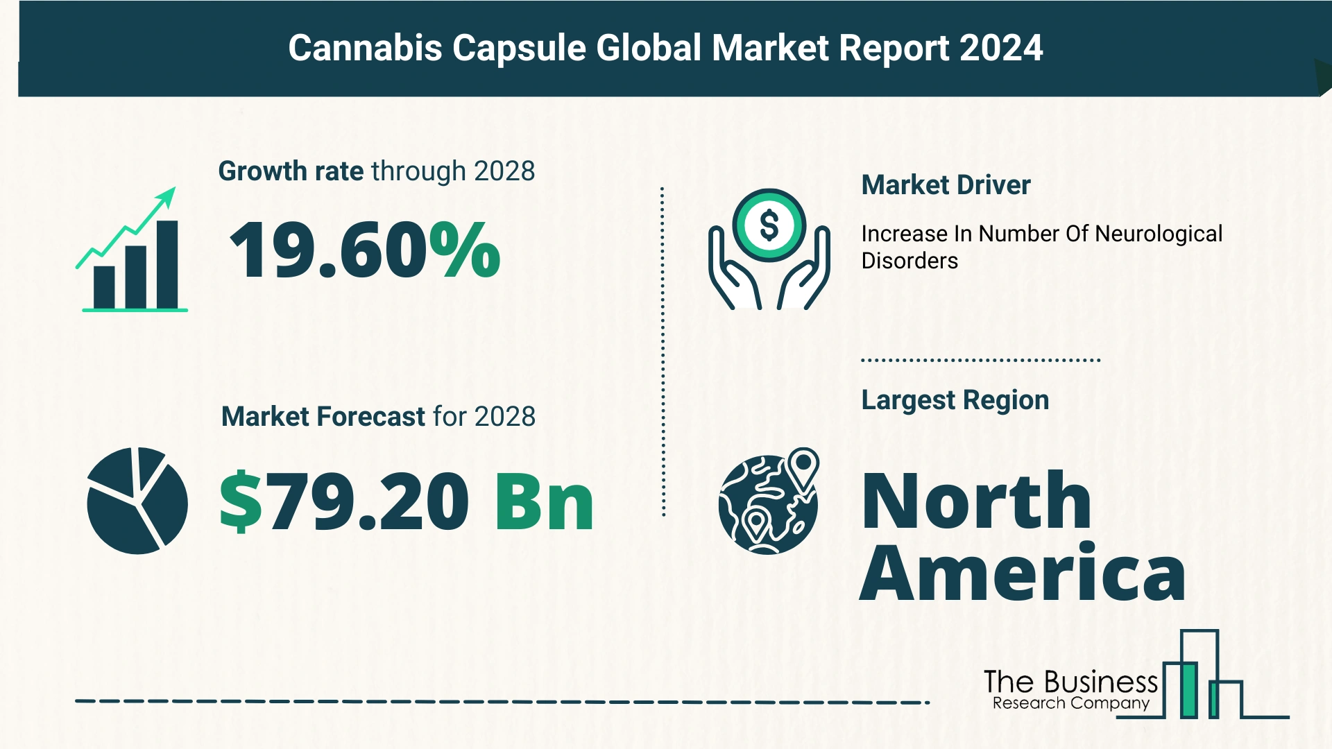 5 Key Insights On The Cannabis Capsule Market 2024