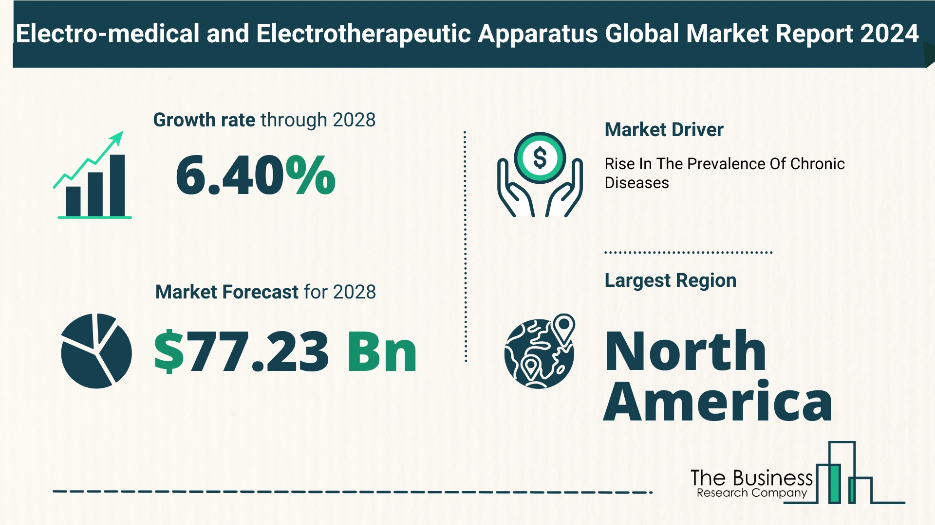 Global Electro-medical and Electrotherapeutic Apparatus Market Size