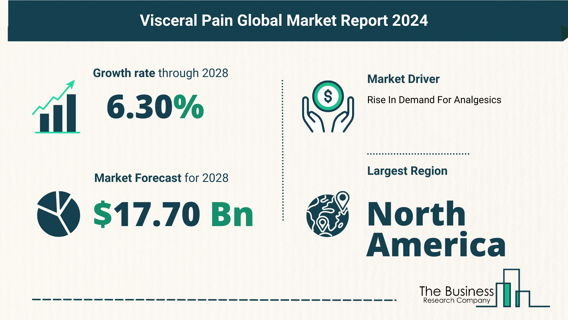 Comprehensive Analysis On Size, Share, And Drivers Of The Visceral Pain Market