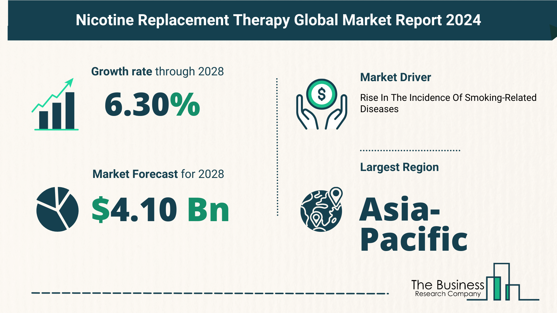 Nicotine Replacement Therapy Market Growth Analysis Till 2033 By The Business Research Company